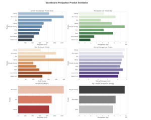 Template Dashboard Excel Perfoma Penjualan