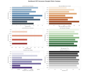 Template Dashboard KPI