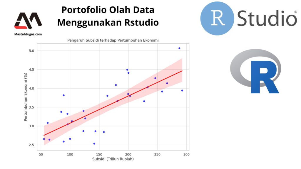 Portofolio Olah Data Menggunakan Rstudio