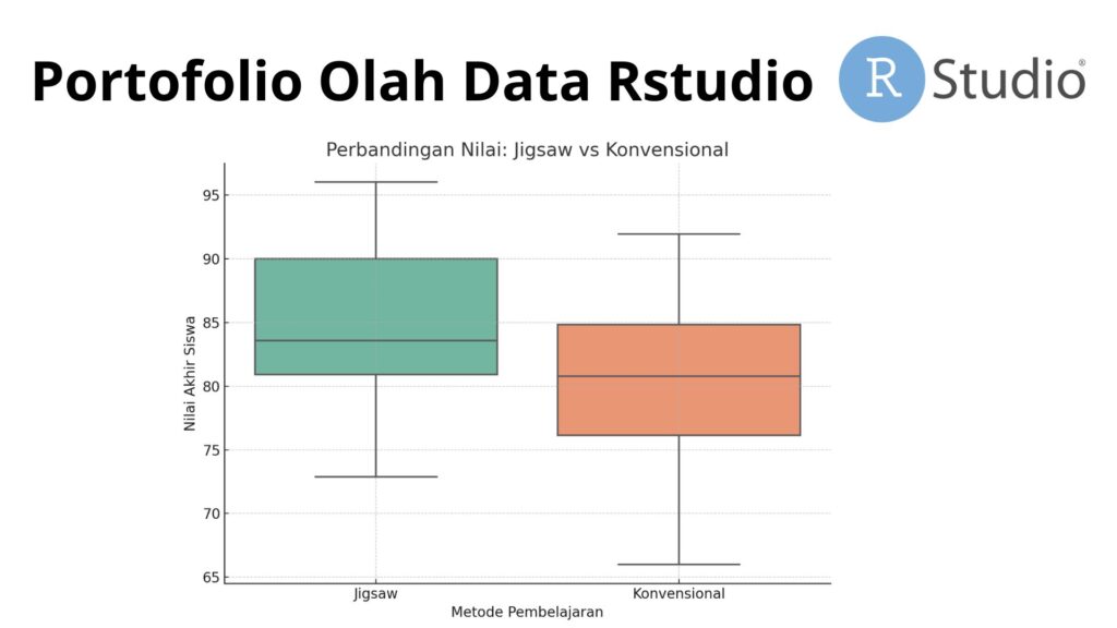 Portofolio Olah Data Rstudio