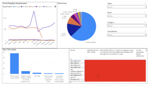 Visualisasi Statistik Kecelakaan dengan Dashboard Power BI