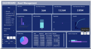 Normalisasi & Perbaikan Data pada Dashboard Asset Management