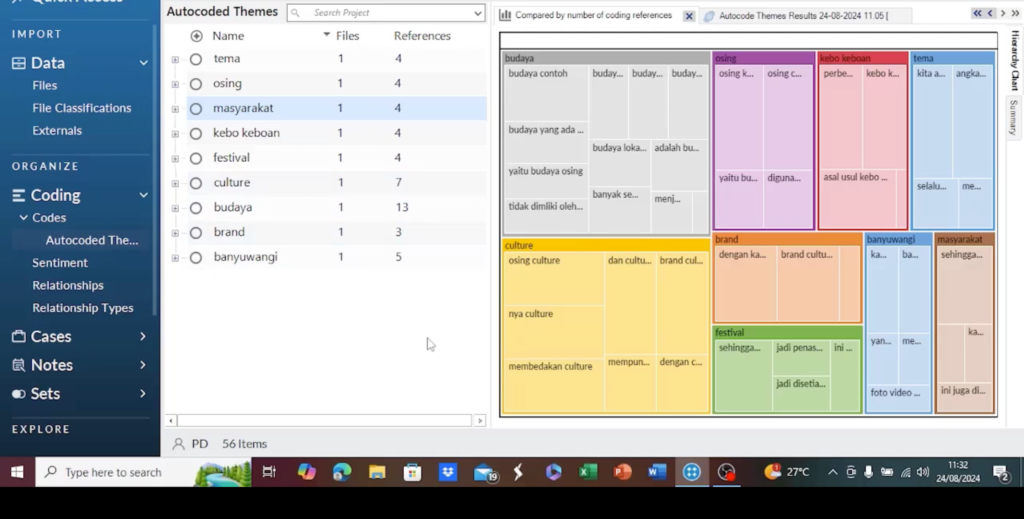 Coding Data