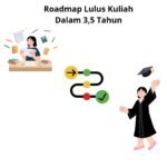 Roadmap Lulus Kuliah Dalam 3,5 Tahun