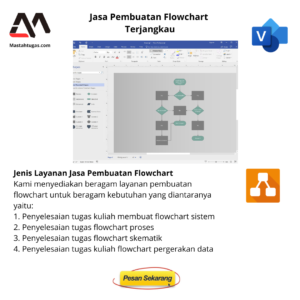 Jasa Pembuatan Flowchart Terjangkau