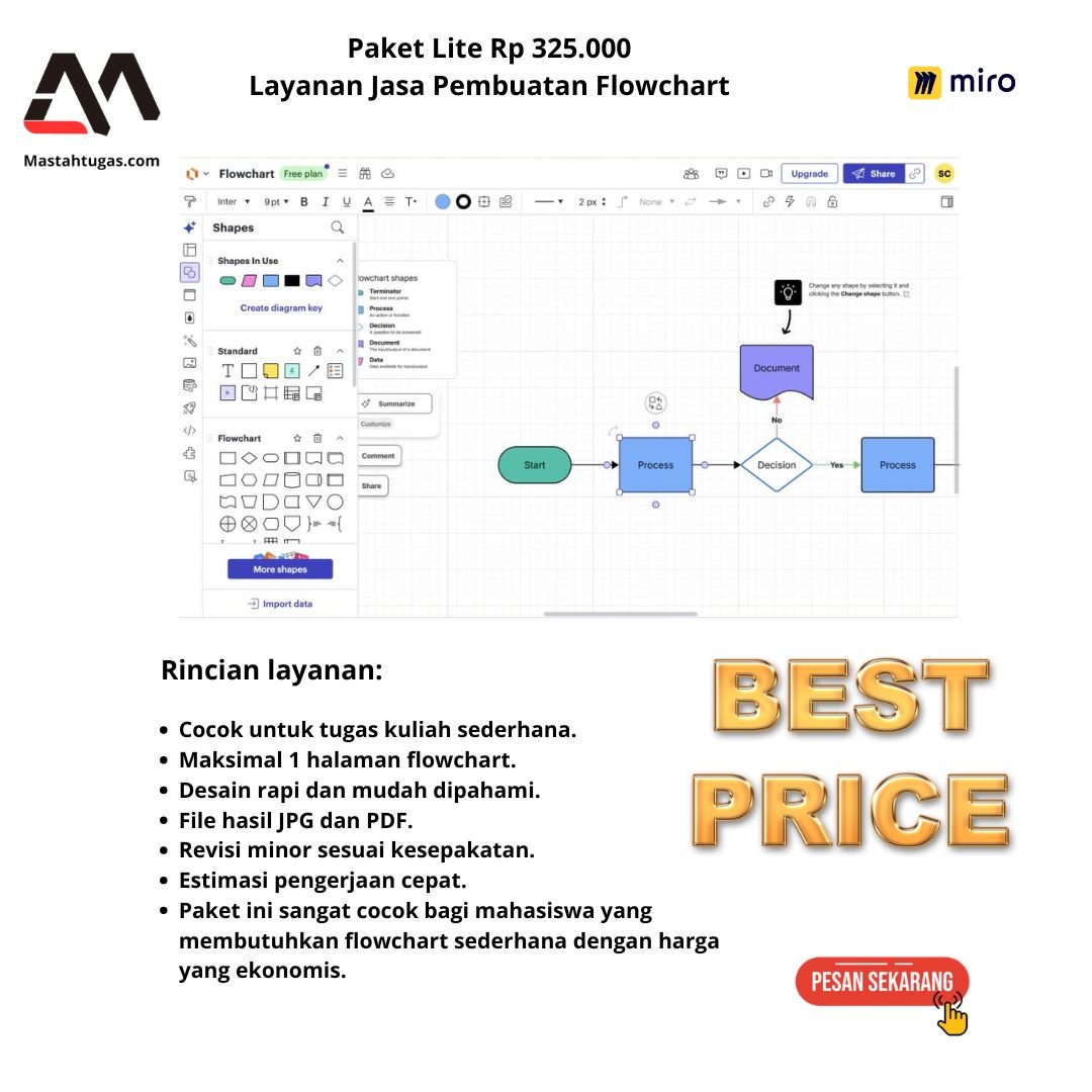 Paket Layanan Jasa Pembuatan Flowchart